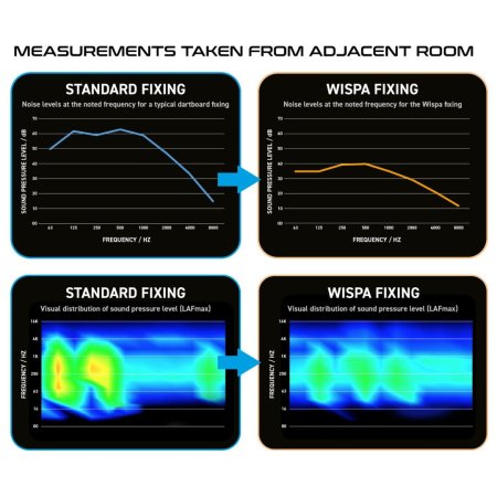Winmau Wispa Sound Reduction System - systém tlumení zvuku